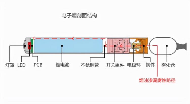 充满谎言与暴利的电子烟_疯狂圈钱的背后，它如何入侵你的生活_(图5)