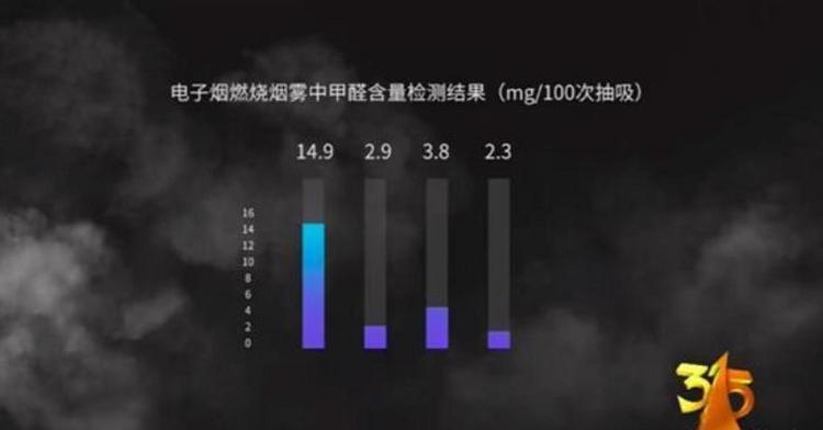 充满谎言与暴利的电子烟_疯狂圈钱的背后，它如何入侵你的生活_(图9)