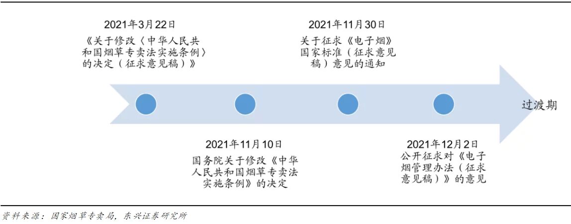 监管_靴子_落地后的电子烟市场_告别野蛮生长行业再度起航(图4)