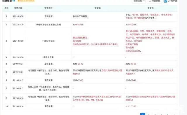 电子烟行业持续规范化_波尔因侵权受行政裁决(图2)