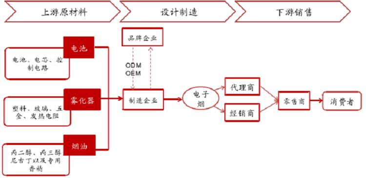 2021年中国电子烟行业市场怎么样，可以做吗？(图3)