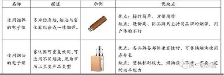 电子烟行业分析(图4)