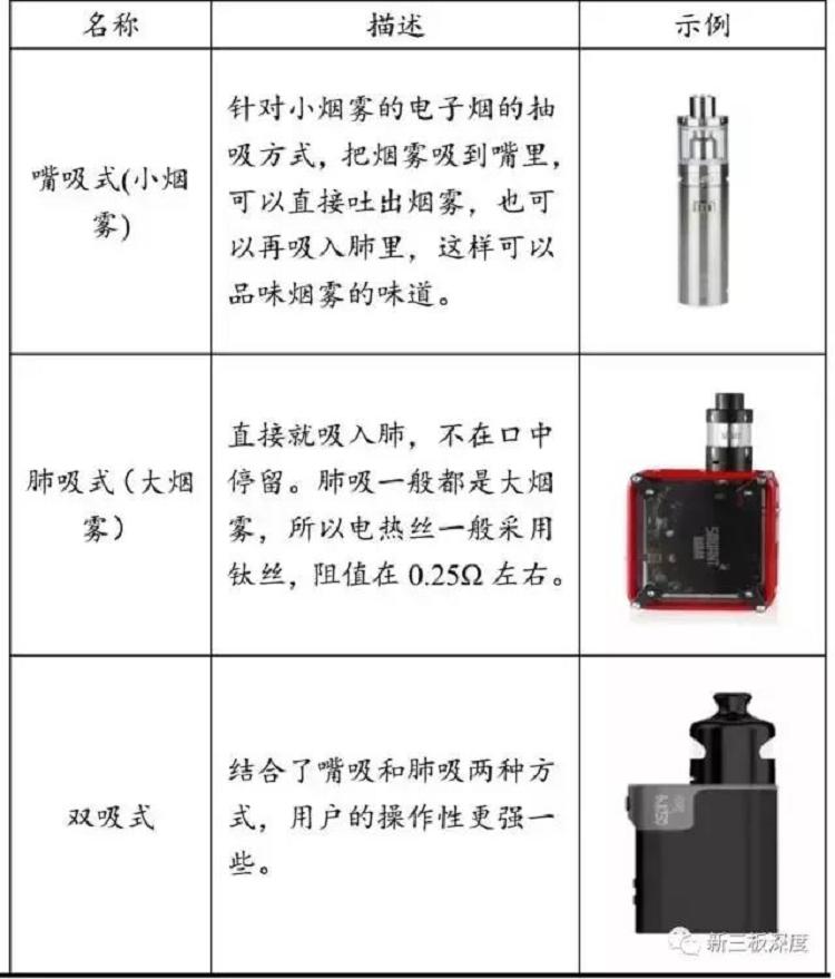 电子烟行业分析(图6)