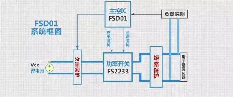 电子烟行业分析(图9)