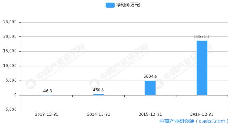 2018年中国电子烟行业市场前景研究报告(简版)(图11)