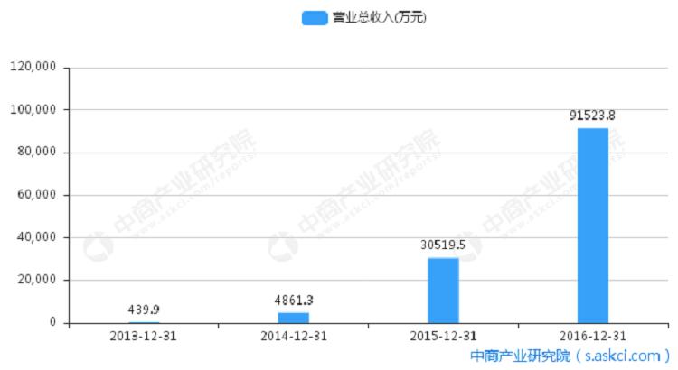 2018年中国电子烟行业市场前景研究报告(简版)(图10)