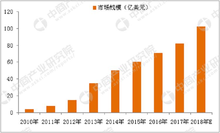 2018年中国电子烟行业市场前景研究报告(简版)(图4)