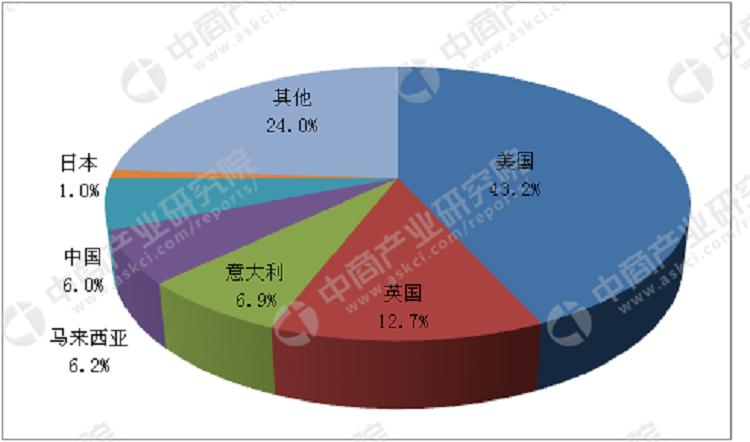 2018年中国电子烟行业市场前景研究报告(简版)(图5)