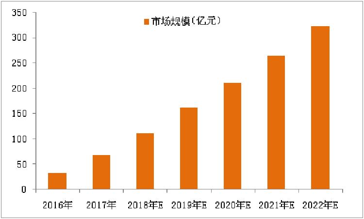 2018年中国电子烟行业市场前景研究报告(简版)(图8)