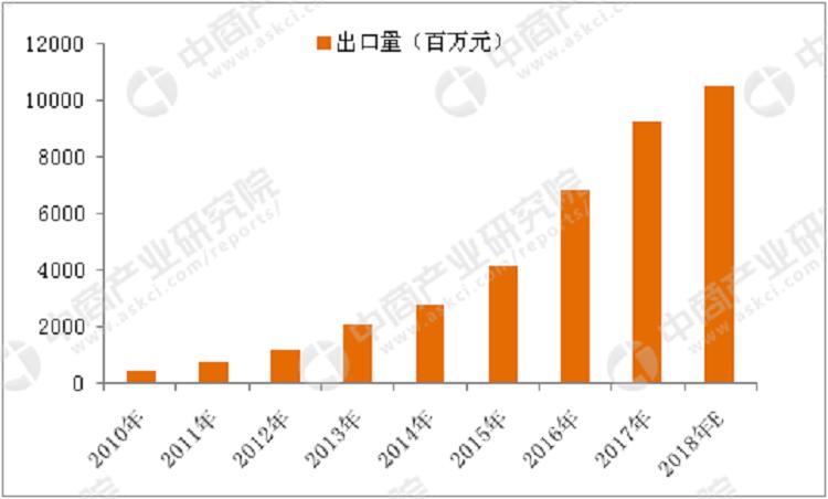 2018年中国电子烟行业市场前景研究报告(简版)(图6)