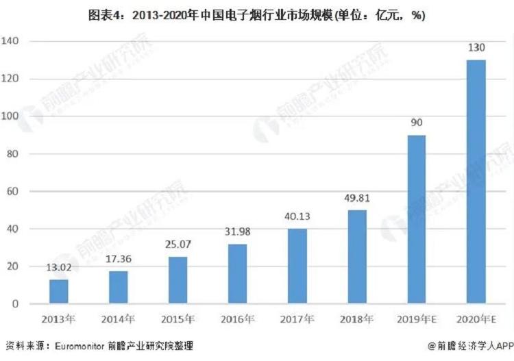 【前瞻】2021年中国电子烟行业市场现状与发展前景(图5)