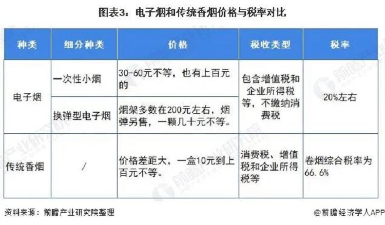 【前瞻】2021年中国电子烟行业市场现状与发展前景(图4)