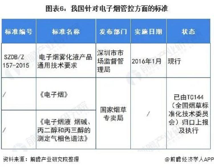 【前瞻】2021年中国电子烟行业市场现状与发展前景(图7)