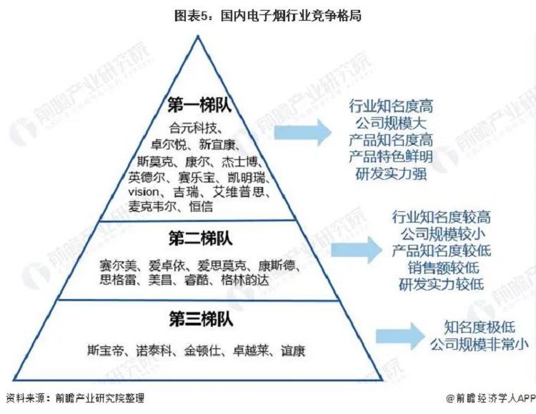 【前瞻】2021年中国电子烟行业市场现状与发展前景(图6)