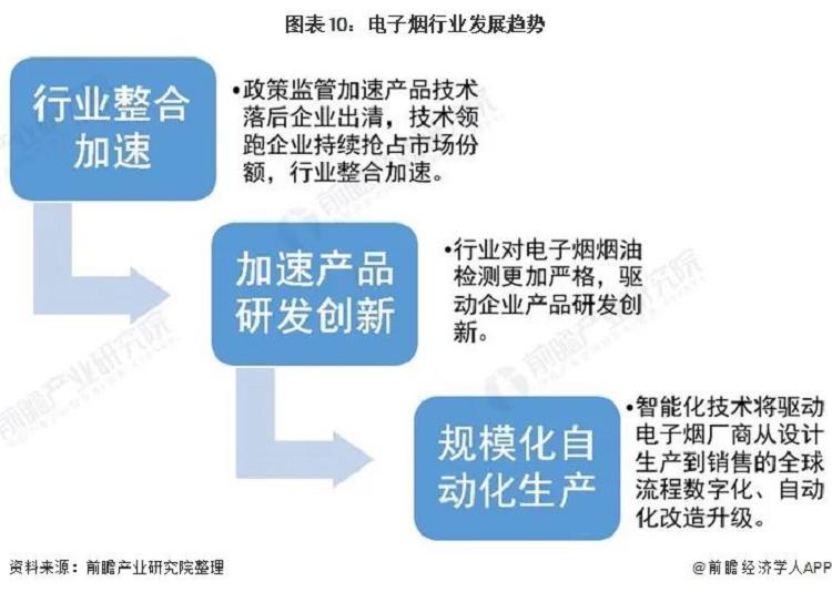 【前瞻】2021年中国电子烟行业市场现状与发展前景(图11)