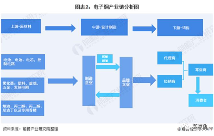 中国电子烟行业市场规模及发展前景分析(图3)