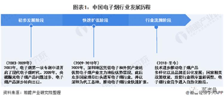 中国电子烟行业市场规模及发展前景分析(图2)