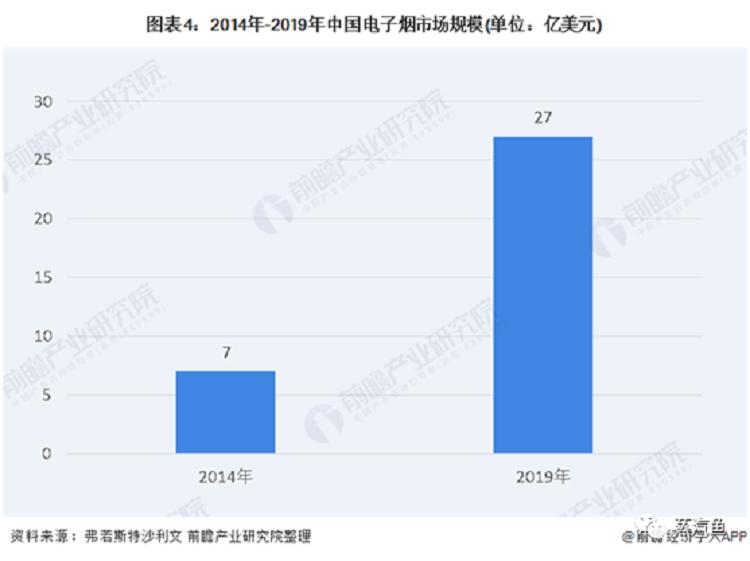 中国电子烟行业市场规模及发展前景分析(图5)