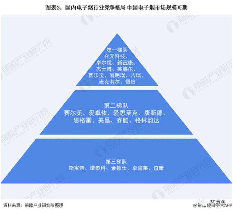 中国电子烟行业市场规模及发展前景分析(图4)