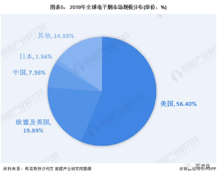 中国电子烟行业市场规模及发展前景分析(图6)