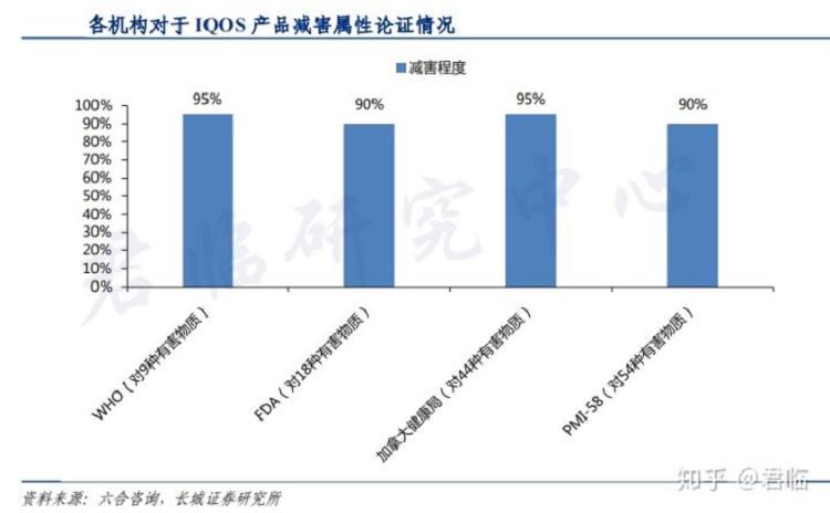 褒贬不一的电子烟，潜力几何？(图12)