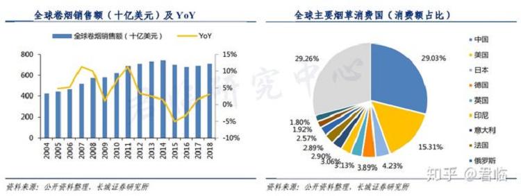 褒贬不一的电子烟，潜力几何？(图14)