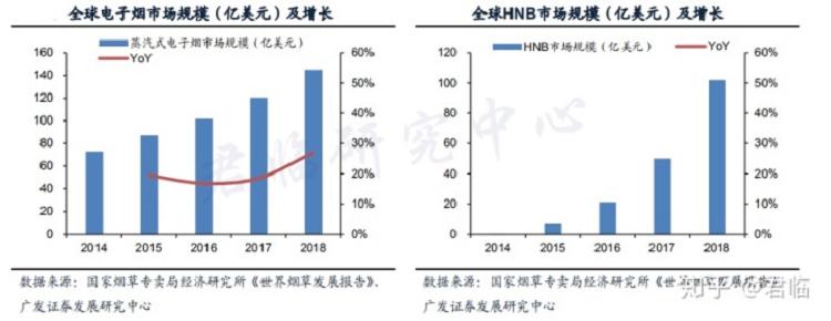 褒贬不一的电子烟，潜力几何？(图3)