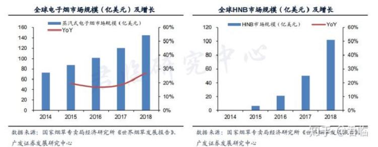 褒贬不一的电子烟，潜力几何？(图6)