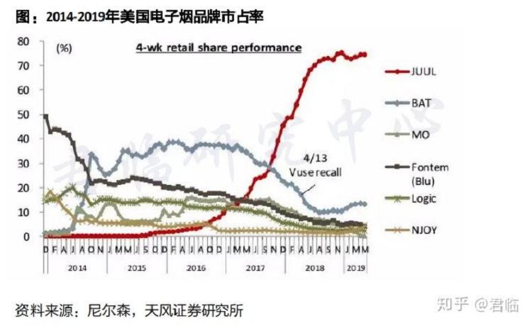 褒贬不一的电子烟，潜力几何？(图8)