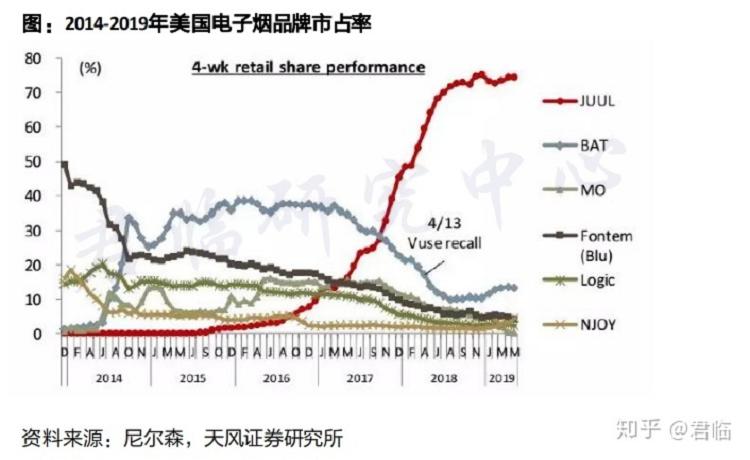 褒贬不一的电子烟，潜力几何？(图7)