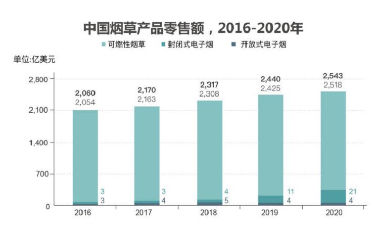 行业研报｜电子烟行业分析报告(图4)