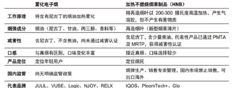 行业研报｜电子烟行业分析报告(图2)