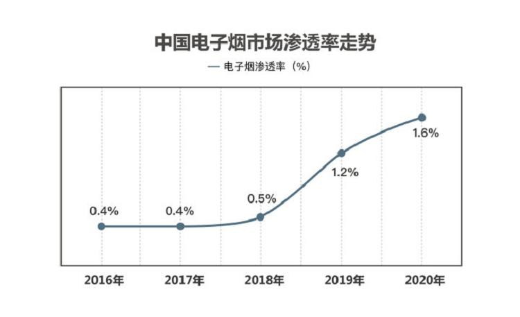 行业研报｜电子烟行业分析报告(图9)