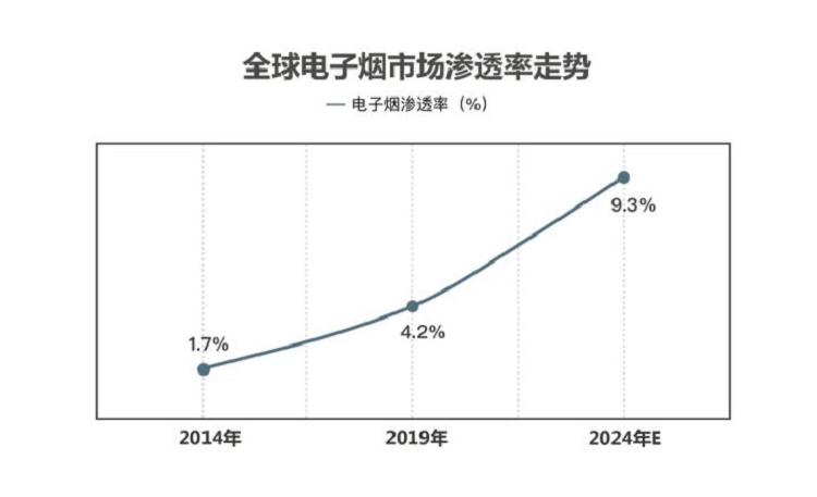 行业研报｜电子烟行业分析报告(图7)