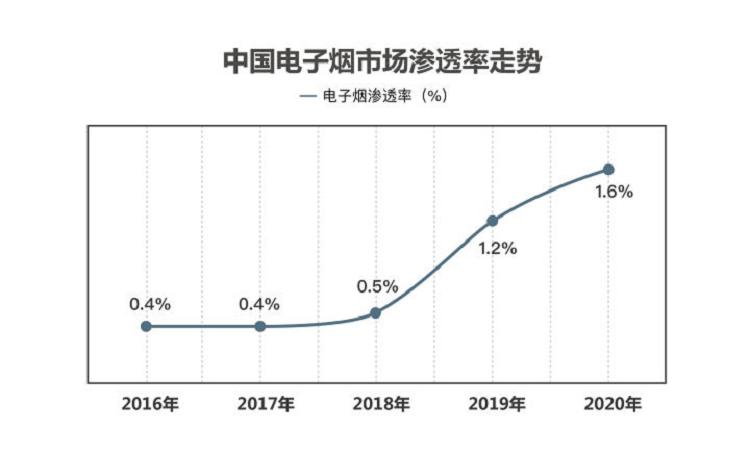 行业研报｜电子烟行业分析报告(图10)