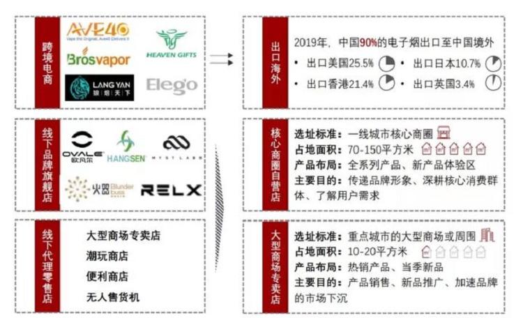 行业研报｜电子烟行业分析报告(图20)