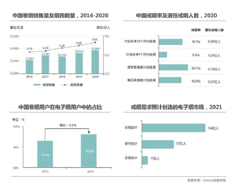 行业研报｜电子烟行业分析报告(图15)