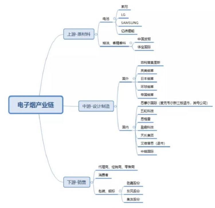 行业研报｜电子烟行业分析报告(图18)