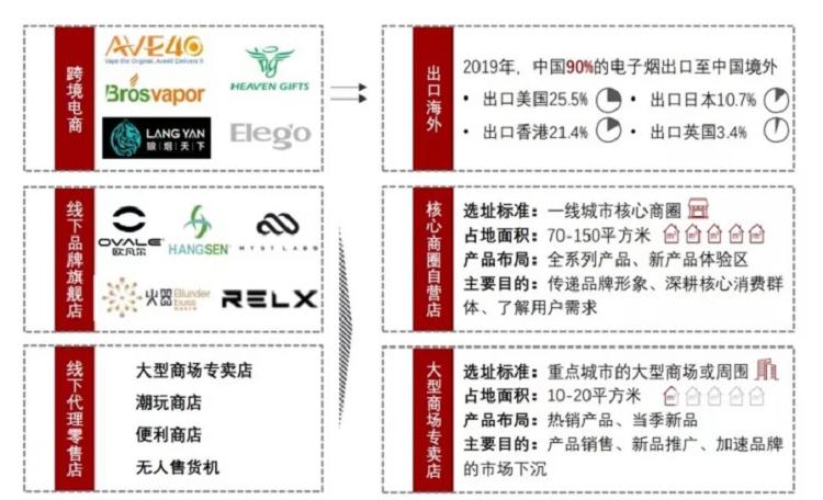 行业研报｜电子烟行业分析报告(图19)