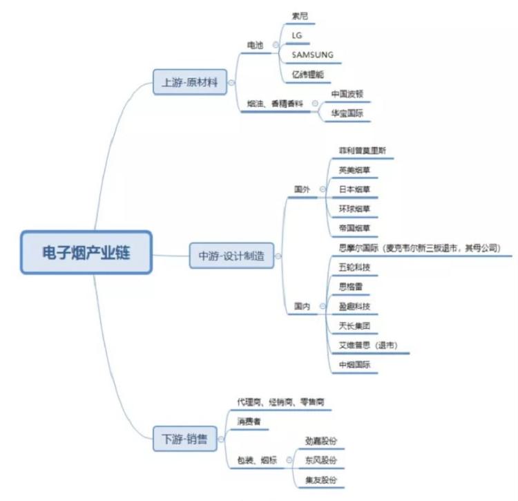 行业研报｜电子烟行业分析报告(图17)