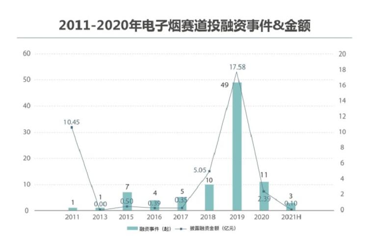 行业研报｜电子烟行业分析报告(图21)