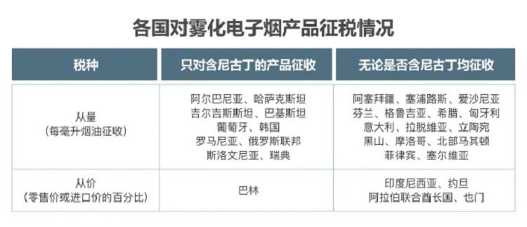 行业研报｜电子烟行业分析报告(图29)