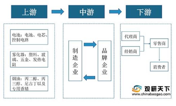 2021年中国电子烟市场分析报告-市场竞争现状与发展前景评估(图4)