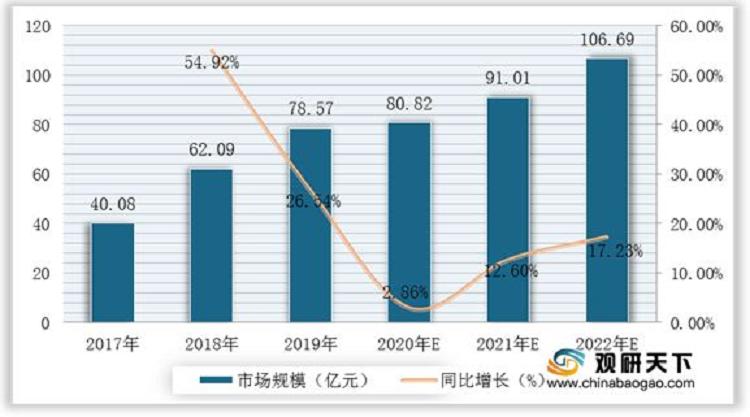 2021年中国电子烟市场分析报告-市场竞争现状与发展前景评估(图6)