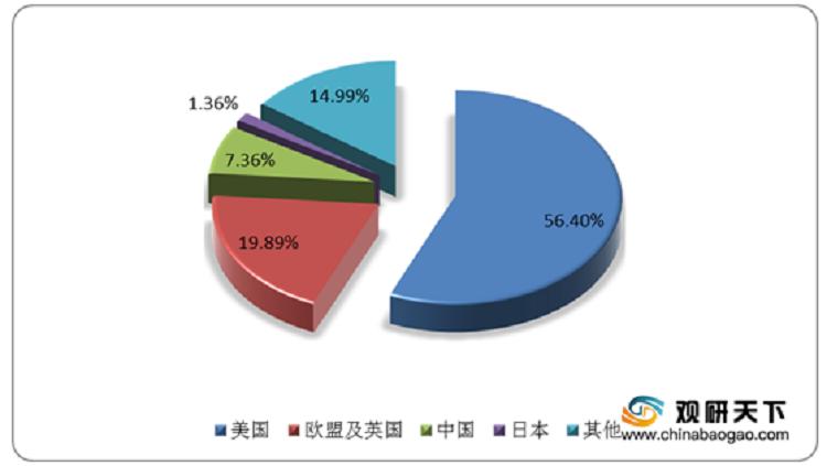 2021年中国电子烟市场分析报告-市场竞争现状与发展前景评估(图8)