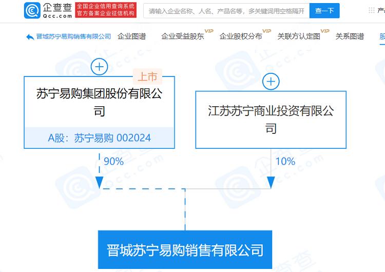 苏宁易购控股公司新增“电子烟雾化器”经营范围(图2)