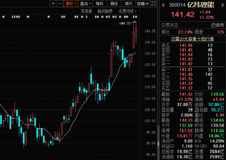 电子烟板块深蹲起跳_“紧箍咒”放松后新机会是海外放量_(图3)