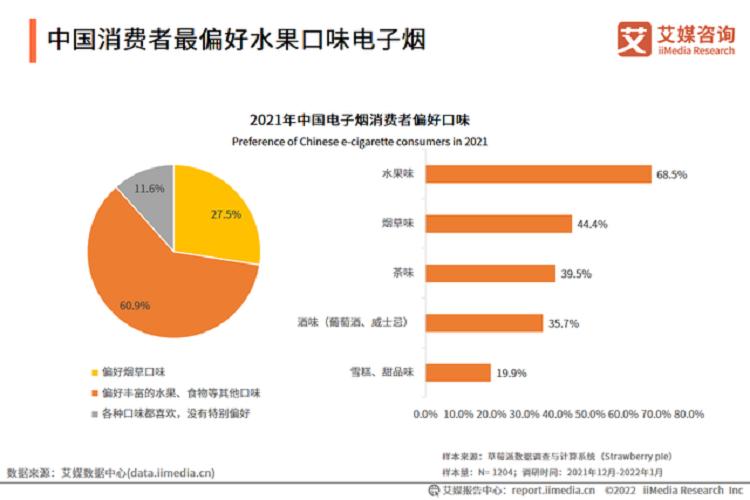 艾媒咨询_2021-2022年全球电子烟产业发展趋势专题报告(图8)