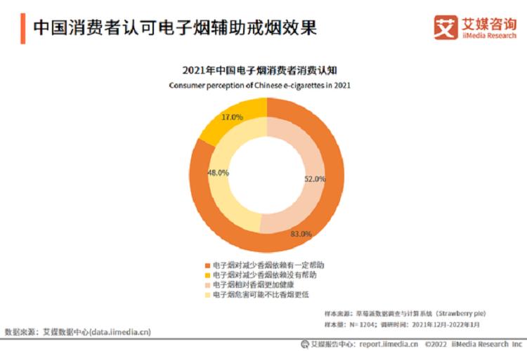 艾媒咨询_2021-2022年全球电子烟产业发展趋势专题报告(图7)