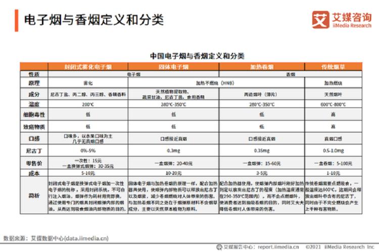 艾媒咨询_2021-2022年全球电子烟产业发展趋势专题报告(图2)